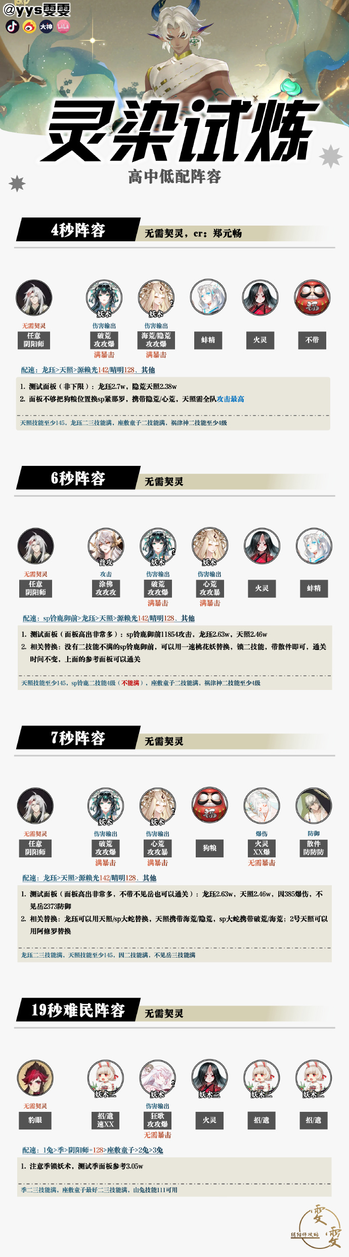 阴阳师灵染试炼阵容搭配2025 阴阳师灵染试炼阵容怎么搭配(图2)