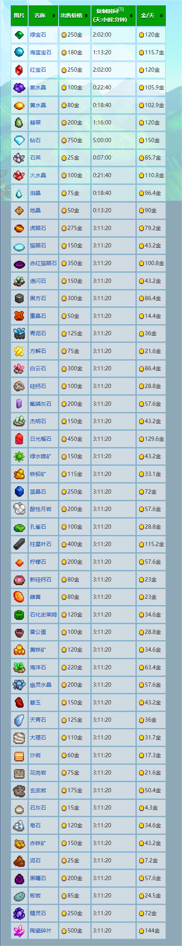 星露谷物语宝石复制机使用指南4