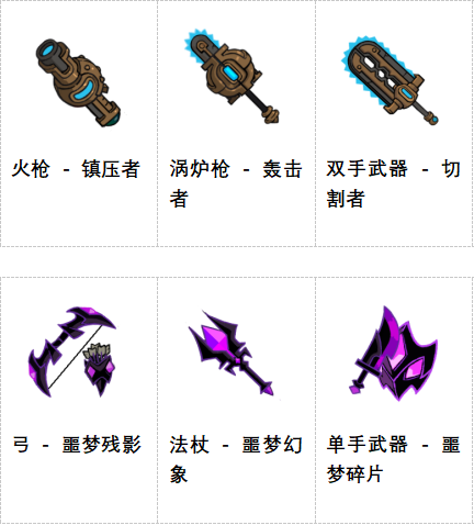 《失落城堡2》8月更新发布：城堡地牢开启，全新Boss与梦魇武装登场(图5)