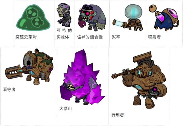 《失落城堡2》8月更新发布：城堡地牢开启，全新Boss与梦魇武装登场(图3)