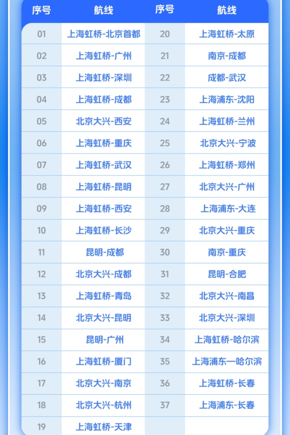 东航空中快线服务重磅升级：经济舱也能享用免费WiFi(图2)