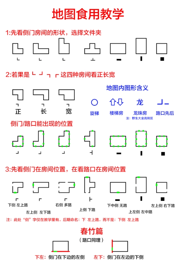 超自然行动组精绝古城极限小抄大全(图2)