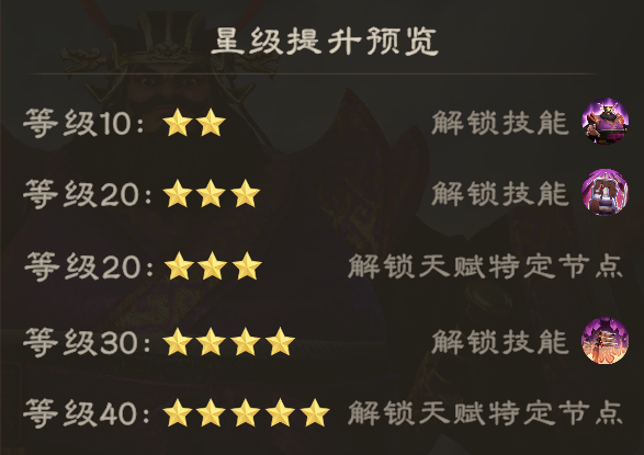 《偃武》董卓综合测评及配队推荐