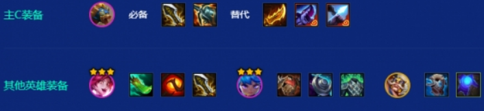 金铲铲之战s15金丝熊阵容推荐