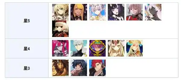 FGO日服报纸礼装第三弹该怎么选择 FGO日服报纸礼装第三弹选择推荐(图4)