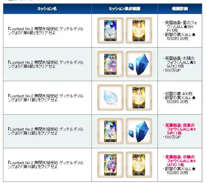 FGO日服报纸礼装第三弹该怎么选择 FGO日服报纸礼装第三弹选择推荐(图7)