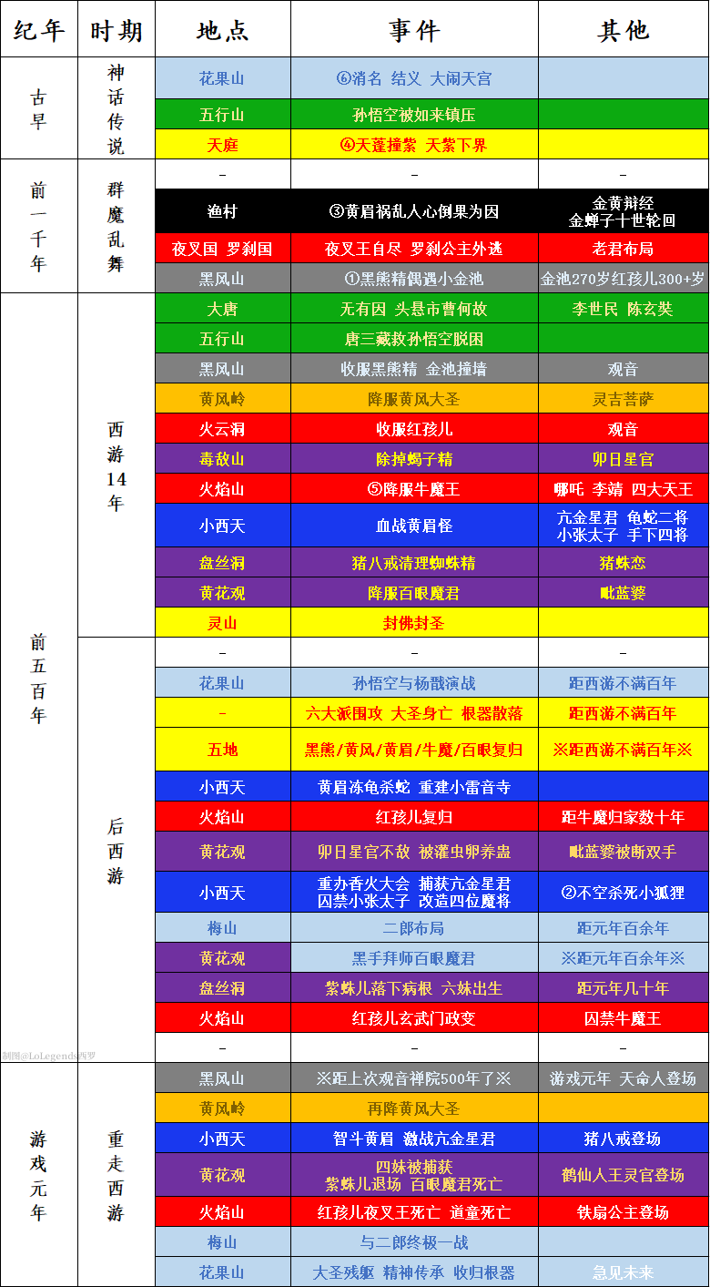 没有DLC，但谁说钟馗就不能填黑猴的坑了？(图9)