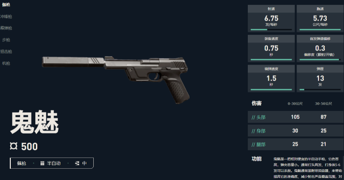 无畏契约源能行动手枪选择推荐1