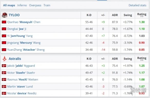 中国战队天禄战胜丹麦A队 晋级2025电竞世界杯八强(图4)