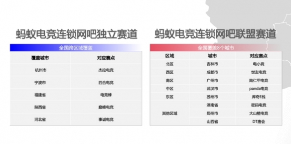 赛事全面升级！2025TGA无畏契约蚂蚁电竞全国挑战赛火热进行中！(图5)