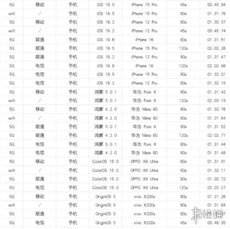 时间骗局？网友测试大量软件广告倒计时并非真实时长(图4)