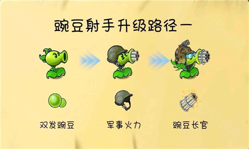 植物大战僵尸共生版