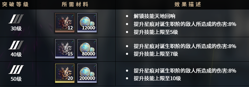 《千年之旅》白龙介绍(图6)