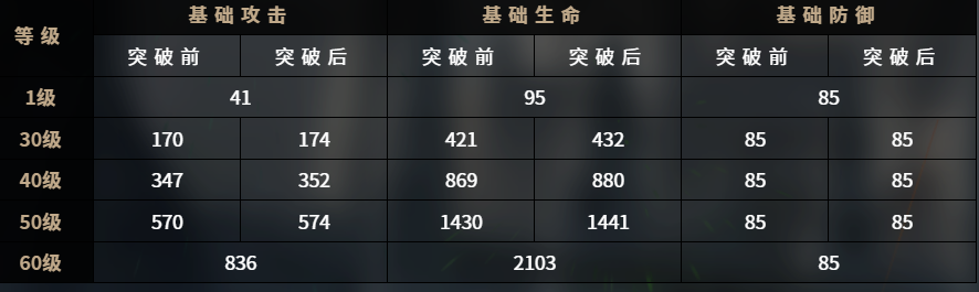 《千年之旅》艾琳娜介绍(图3)