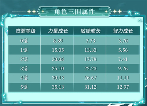 《航海王启航》“青年白胡子”登场，巅峰对决赢限定伙伴！