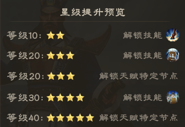 《偃武》司马懿综合测评及配队推荐