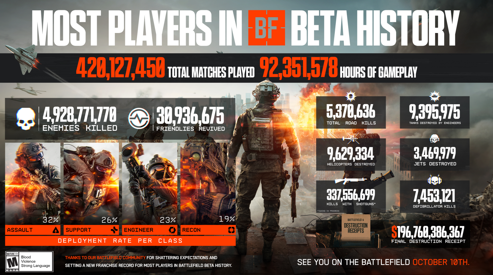 《战地风云6》公测总结：发售前多项核心机制将调整！