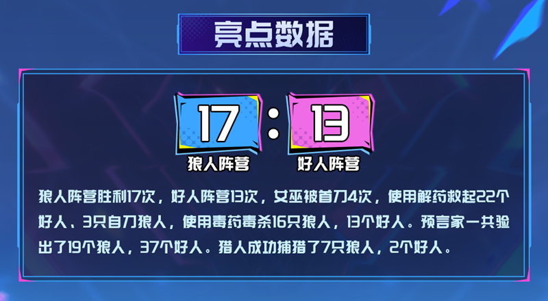 谁能突围晋级？2025狼人杀英雄联赛淘汰赛第二轮即将开战