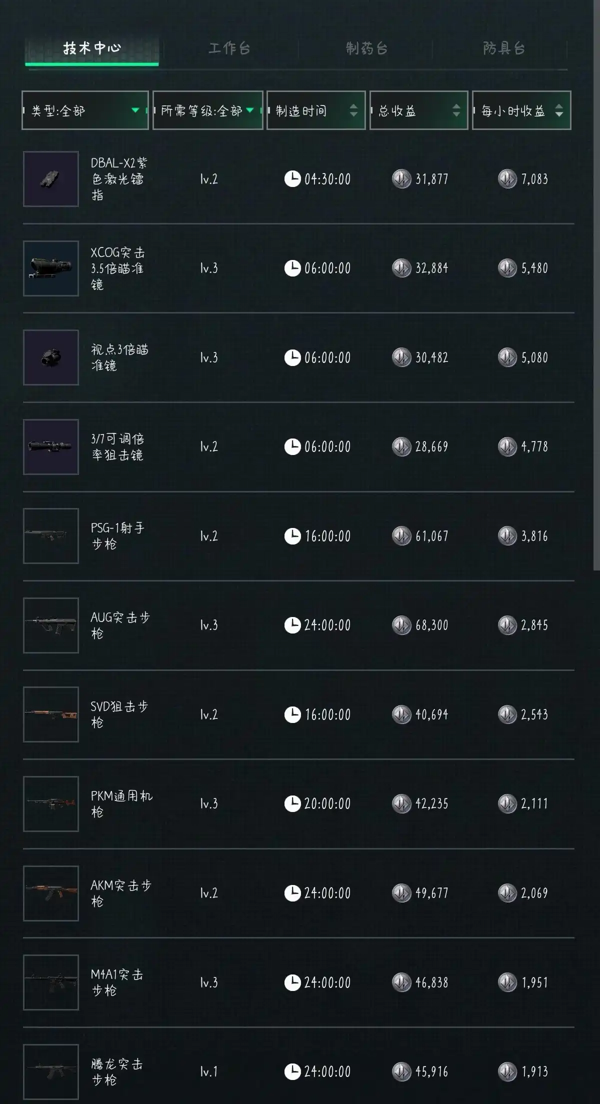 《三角洲行动》每日密码2025年8月22日