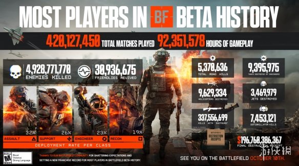 《战地风云6》公测总结：发售前多项核心机制将调整！(图1)