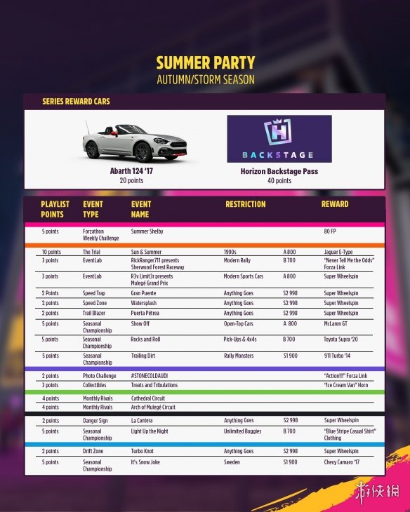 狂欢!《极限竞速：地平线5》(图4)