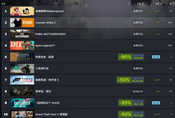 《黑神话》微信公众号已改名：(图3)