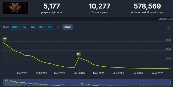 改变国内游戏格局！《流放之路：降临》国服必爆(图2)