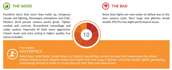 外媒为《合金装备3RE》打满分：新老玩家的必玩之作！(图1)