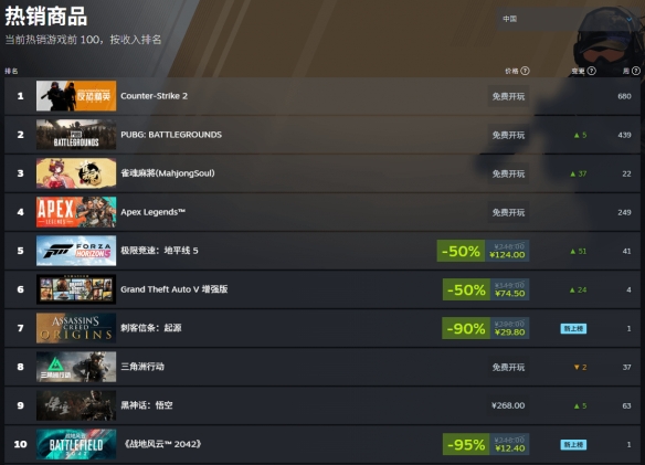 《刺客信条：起源》新史低促销中！一折后仅需29元(图2)