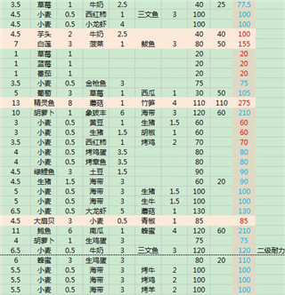 创造与魔法 官方版下载最新版本(图3)