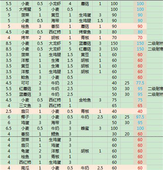 创造与魔法 官方版下载最新版本(图4)