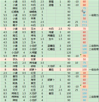 创造与魔法 官方版下载最新版本(图5)