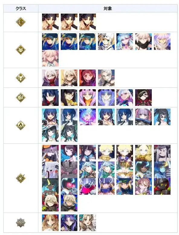 FGO国服奏章3前篇攻略 FGO国服奏章3前篇该怎么玩(图7)