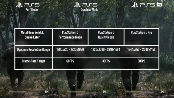 《合金装备3重制版》优化糟糕：PS5 Pro都难稳60FPS！(图2)