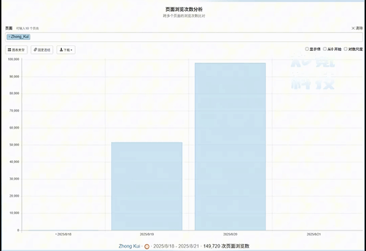 《黑神话：钟馗》激起老外好奇心：钟馗搜索量近10万！(图2)