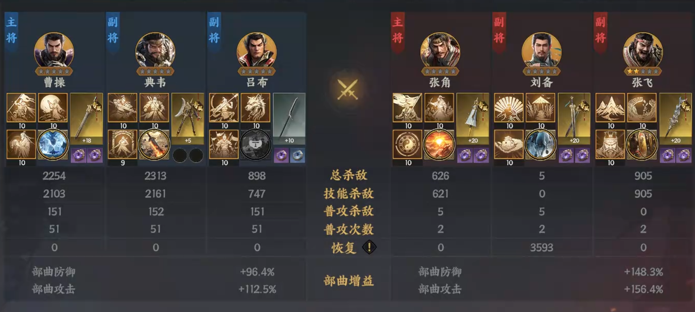 《三国群英传：策定九州》吕布介绍(图6)