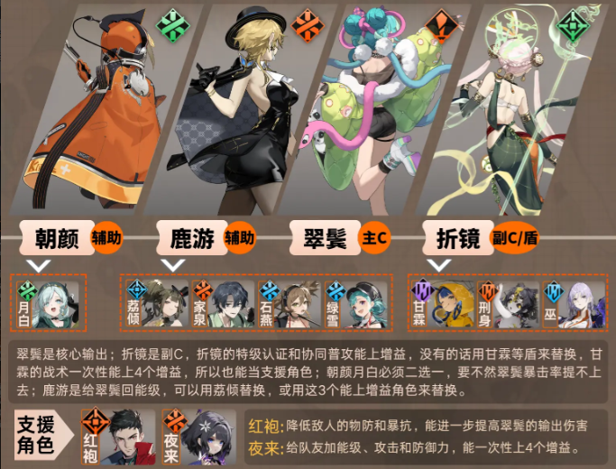 新月同行翠鬓配队阵容推荐 新月同行翠鬓配队阵容怎么搭配(图2)