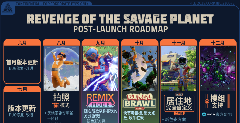 《狂野星球复仇记》大更新：拍照回归及主机性能解锁