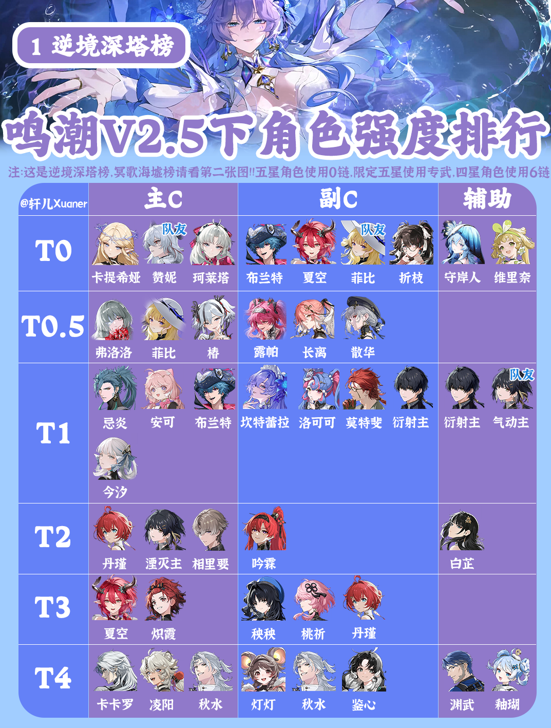 鸣潮角色强度榜2.5 鸣潮角色节奏榜最新2025(图2)