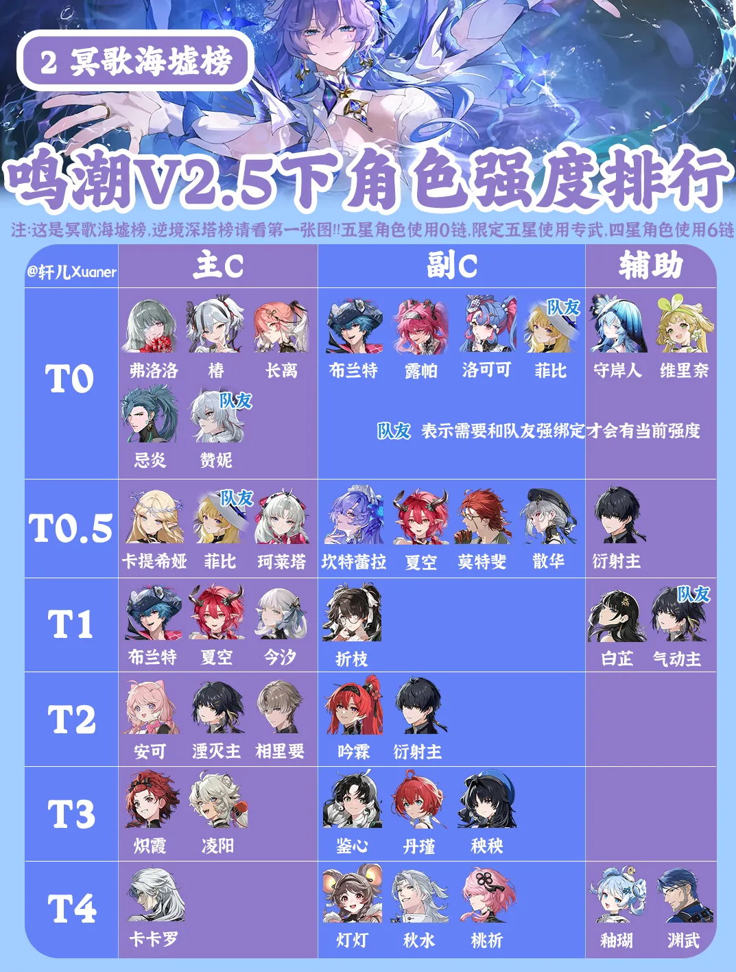 鸣潮角色强度榜2.5 鸣潮角色节奏榜最新2025(图3)