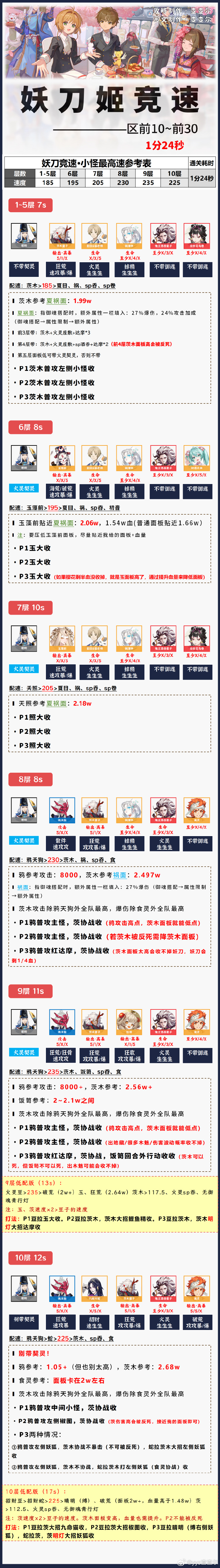 阴阳师妖刀姬竞速攻略 阴阳师妖刀姬竞速阵容推荐2025(图2)