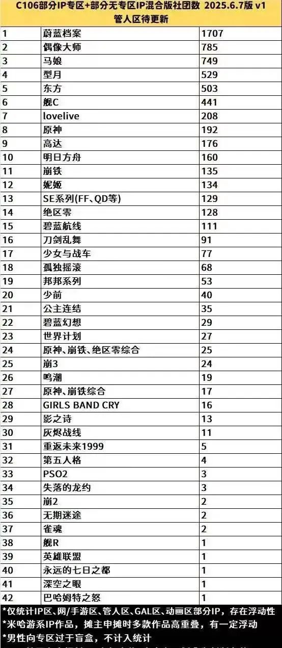 C106本子作者承诺女主永不脱丝袜！还找美少女Coser摆摊帮卖本~(图1)