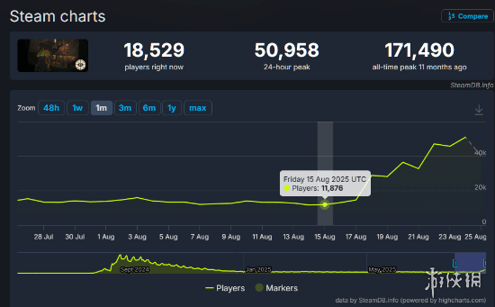 哇塞！V社新作《死锁》人气狂飙 6位新英雄一次性亮相(图3)
