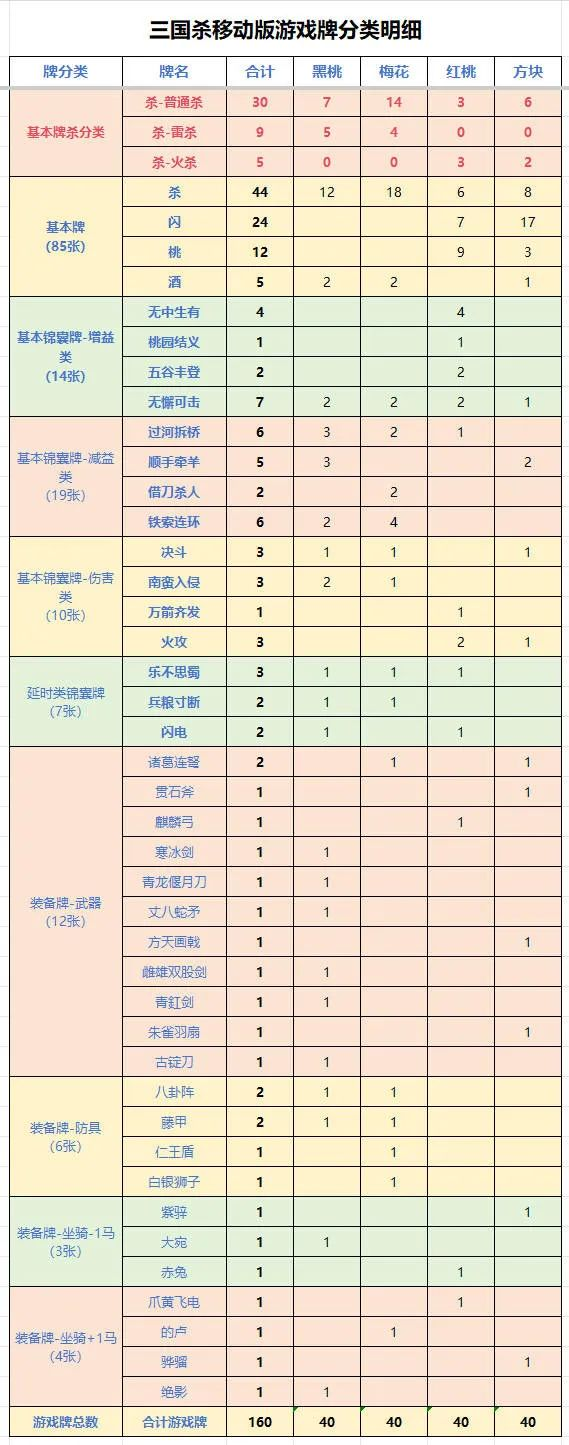三国杀牌库卡牌数量介绍