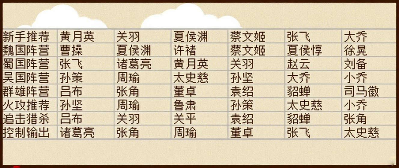 《小小三国无双》零氪微氪新人攻略(图5)