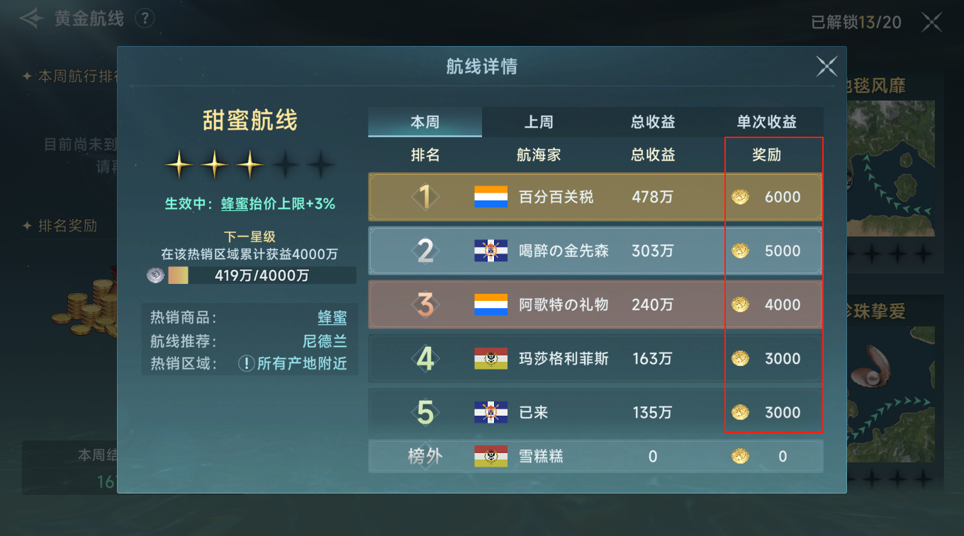 《大航海时代：传说》新手期金币获取方法及使用攻略