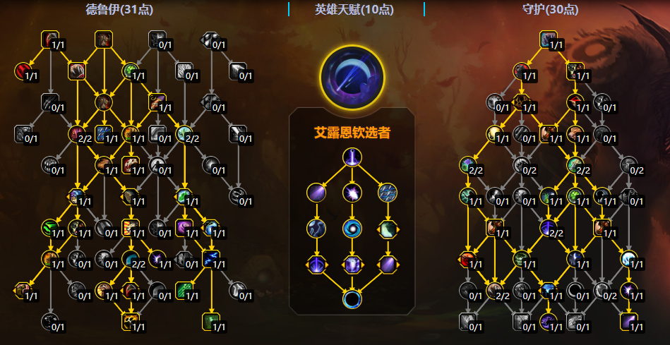魔兽世界11.2熊T大秘境天赋加点一览