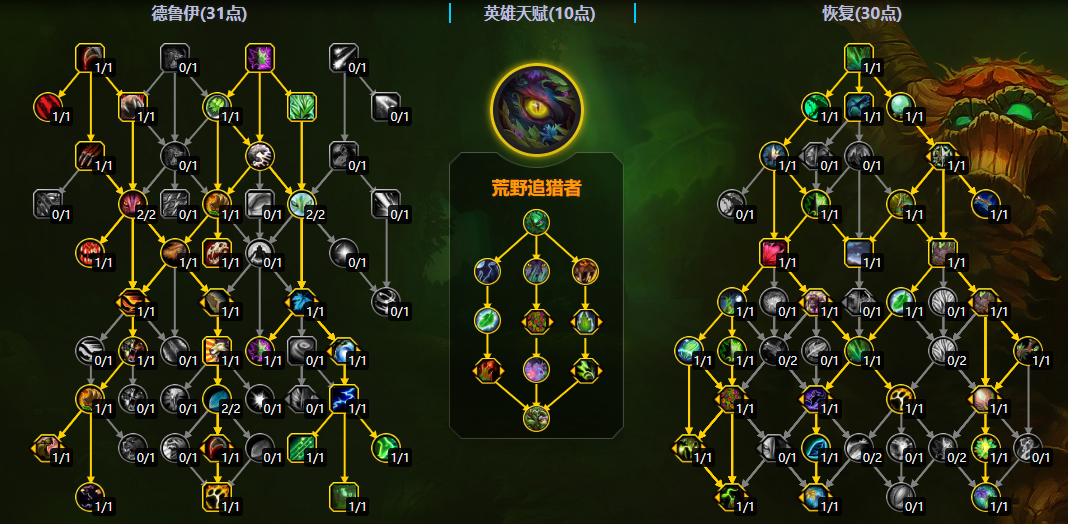 魔兽世界11.2奶德大秘境天赋加点一览