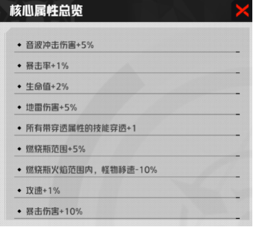 《枪魂狙击》核心转换器获取途径(图2)