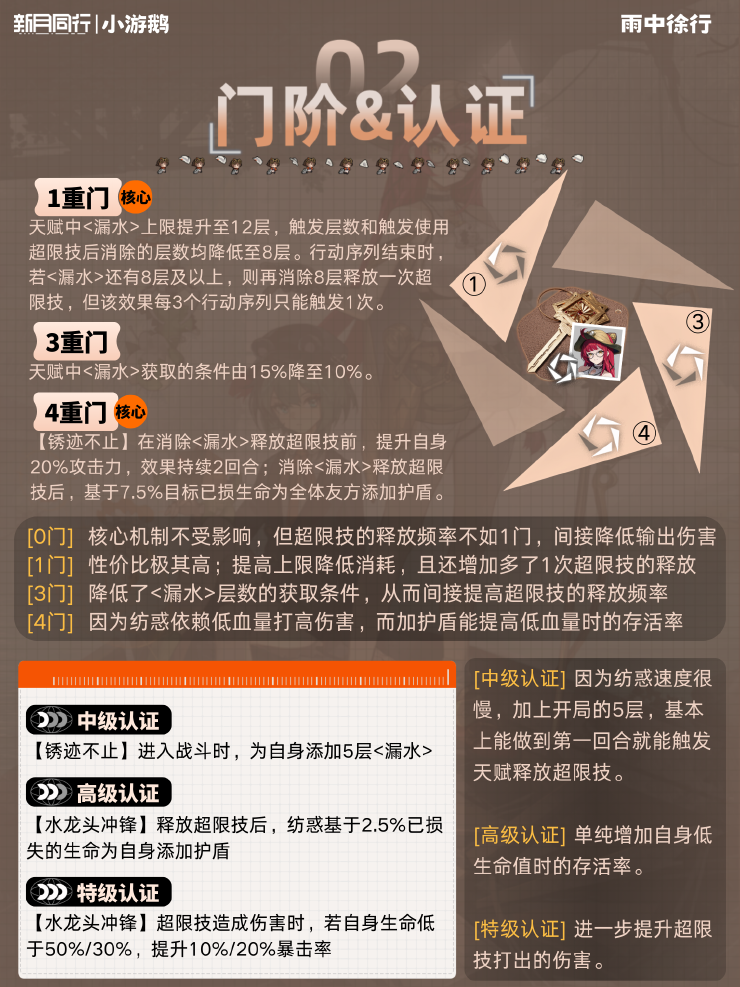 新月同行纺惑配队养成攻略 新月同行纺惑配队阵容该怎么选择(图4)